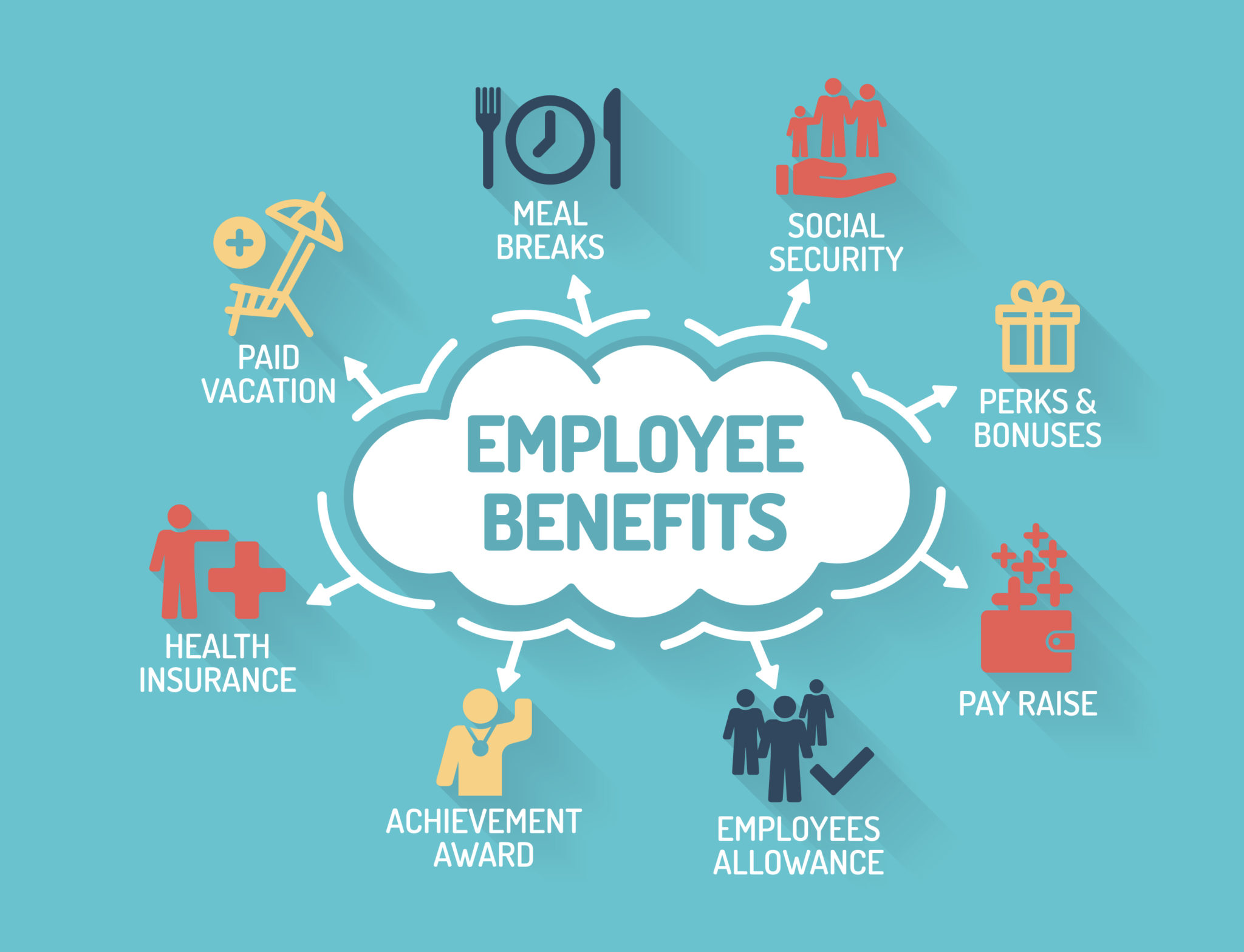 TAXATION OF EMPLOYEES’ BENEFITS ALBURO LAW